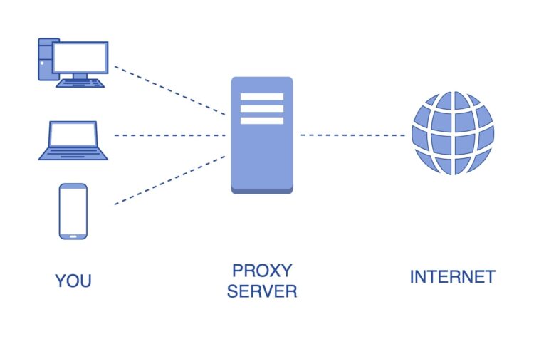 Share list proxy , sock live update liên tục