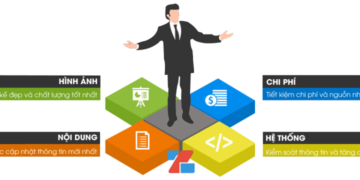 DỊCH VỤ QUẢN TRỊ WEBSITE, CHĂM SÓC WEBSITE TOÀN DIỆN