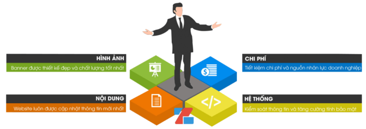 DỊCH VỤ QUẢN TRỊ WEBSITE, CHĂM SÓC WEBSITE TOÀN DIỆN